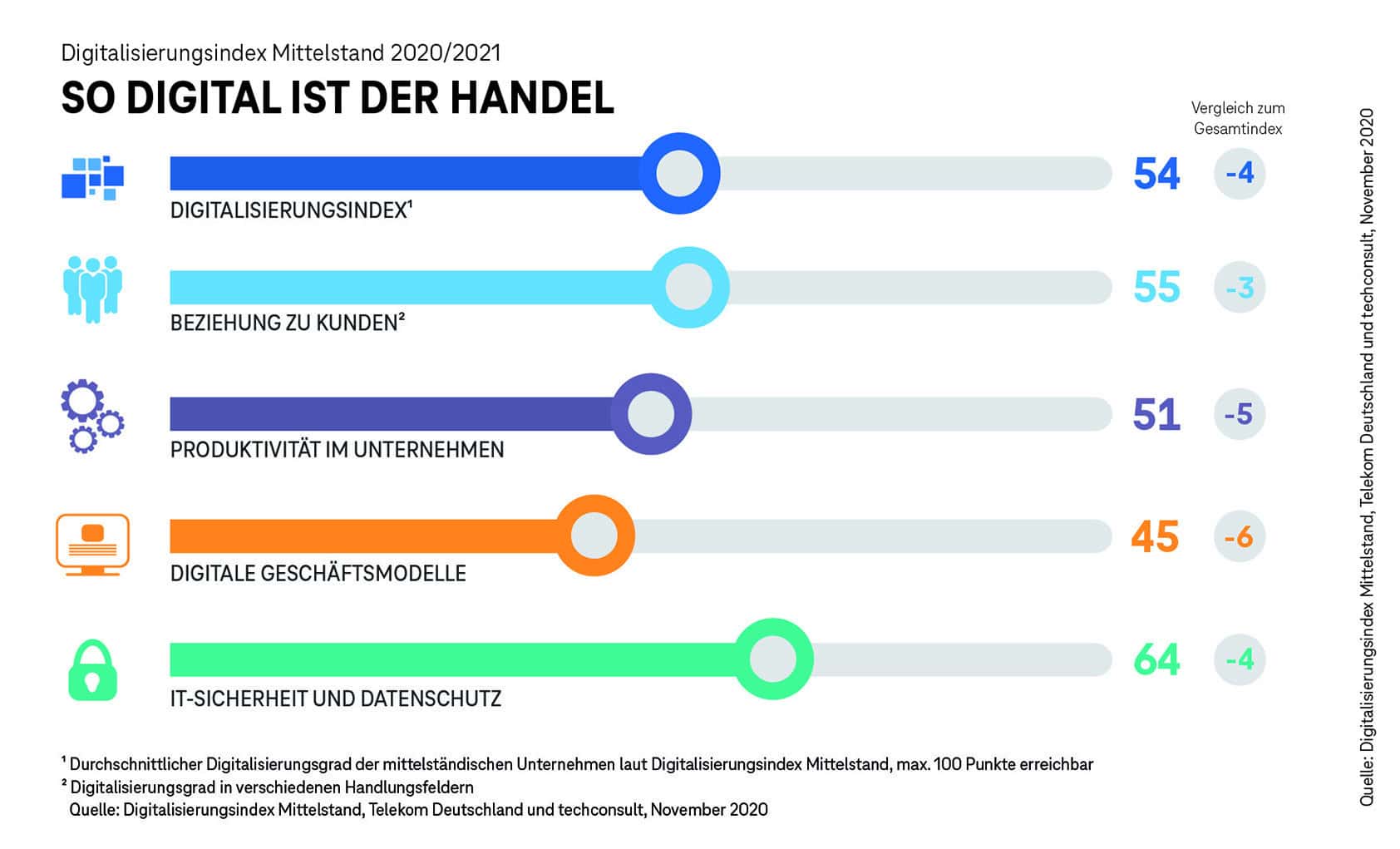 Online-Präsenz hilft durch Corona-Zeiten: Datenanalyse macht den Handel produktiver