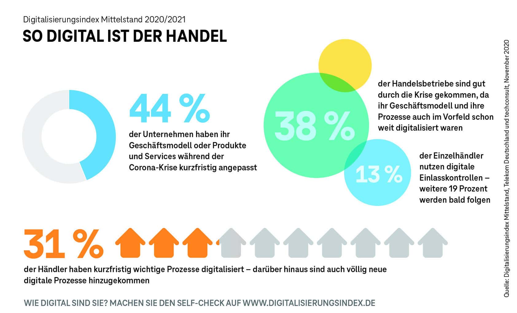 Online-Präsenz hilft durch Corona-Zeiten: Datenanalyse macht den Handel produktiver