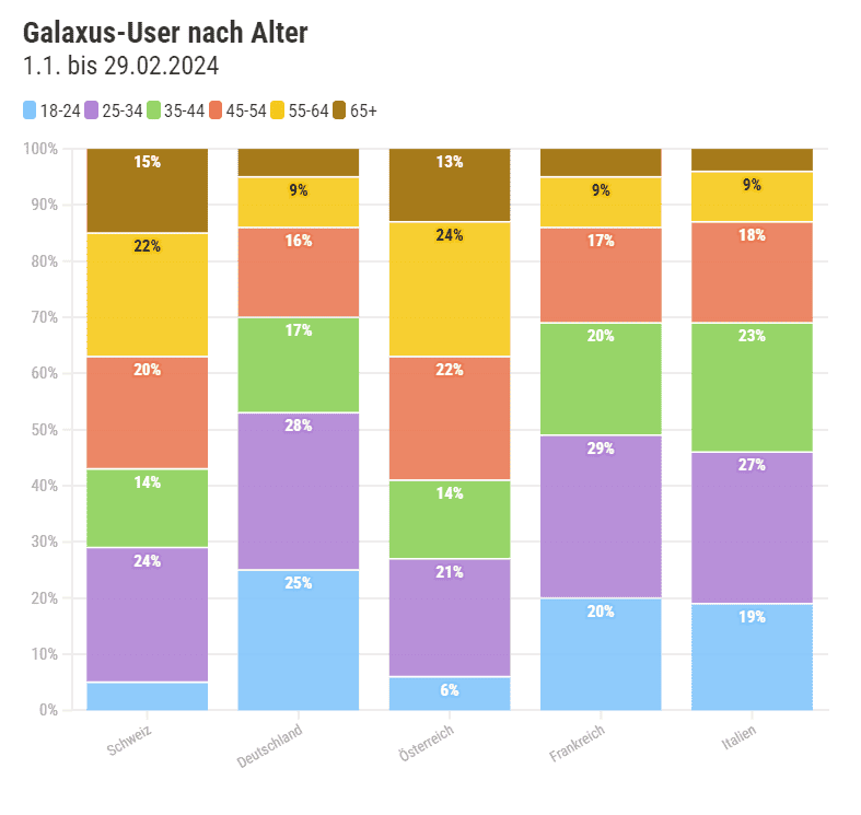 Onlineshopping in Europa: Das sind die Unterschiede
