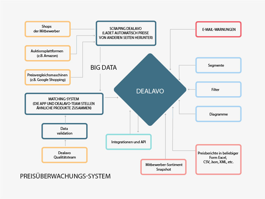 Strategien für eine effektive Preisgestaltung 2025