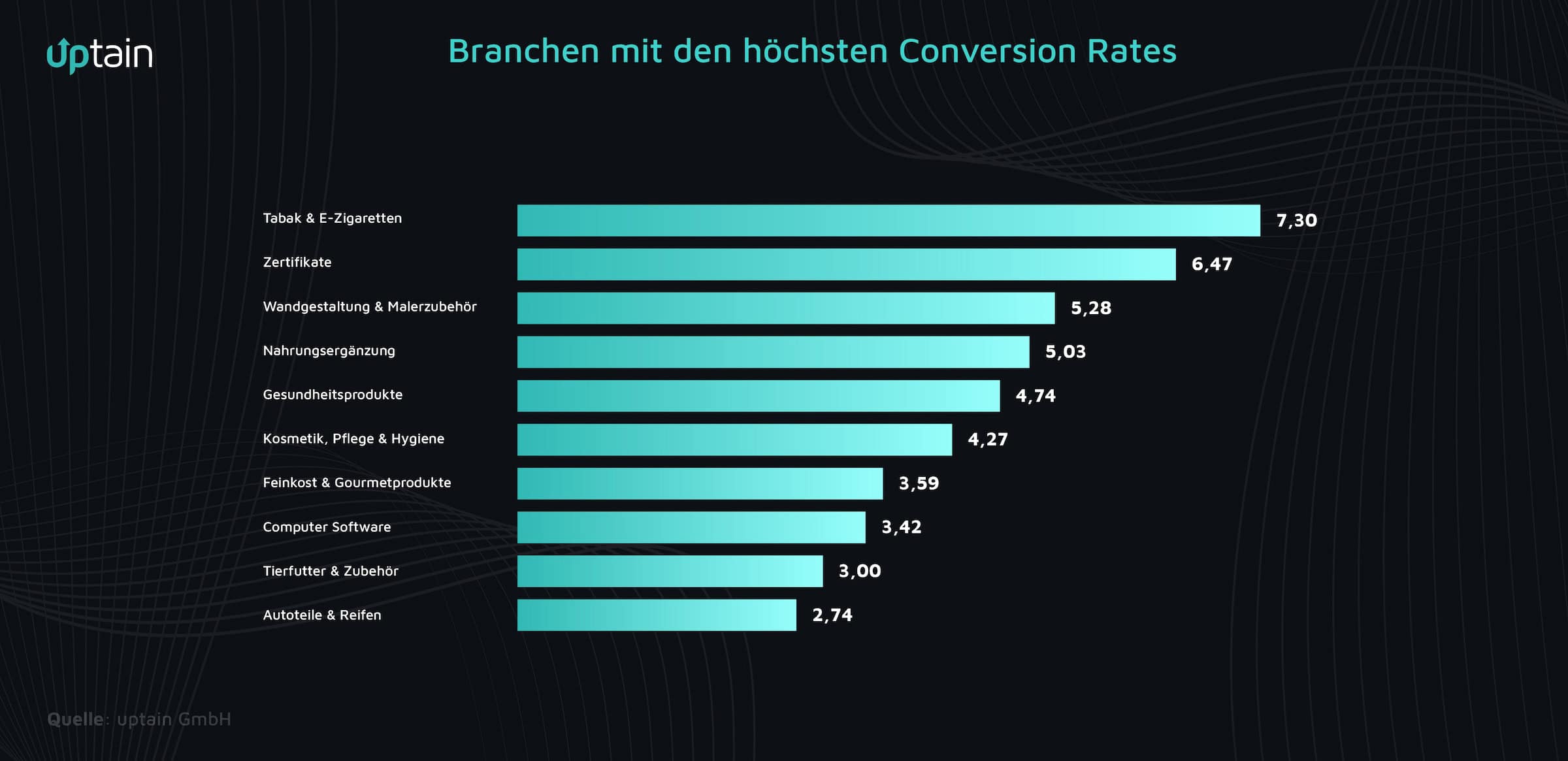 Conversion Rate im E-Commerce: Aktuelle Entwicklungen und Einflussfaktoren