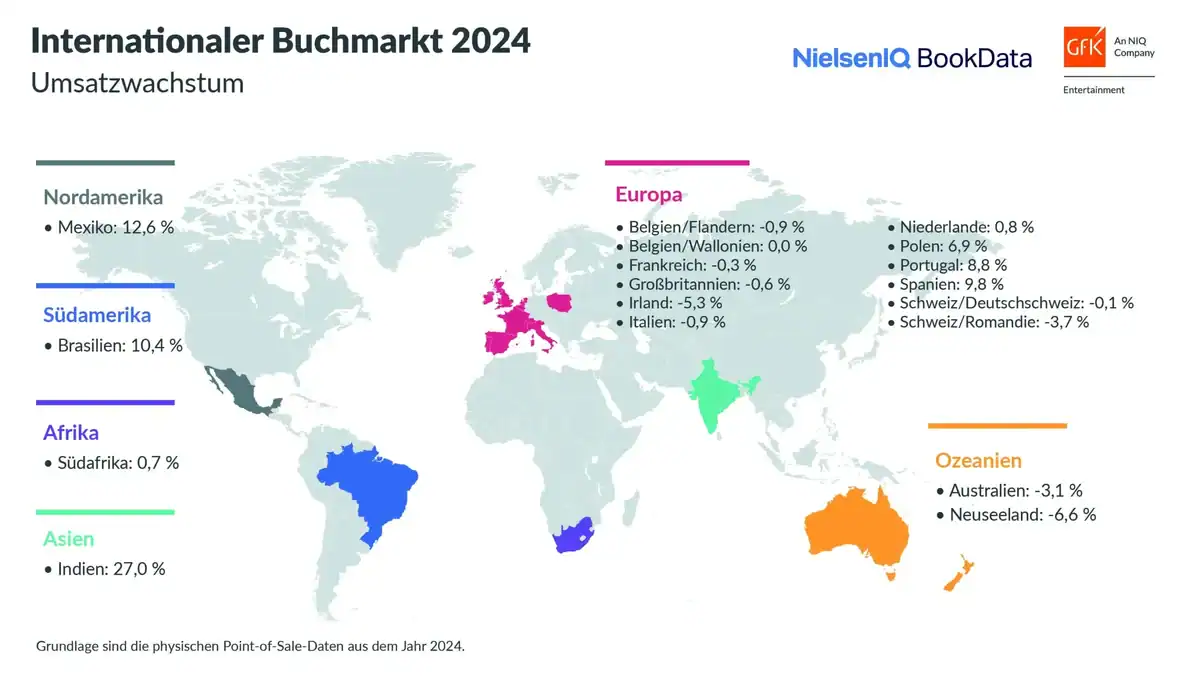 Globale Entwicklungen auf dem Buchmarkt 2024