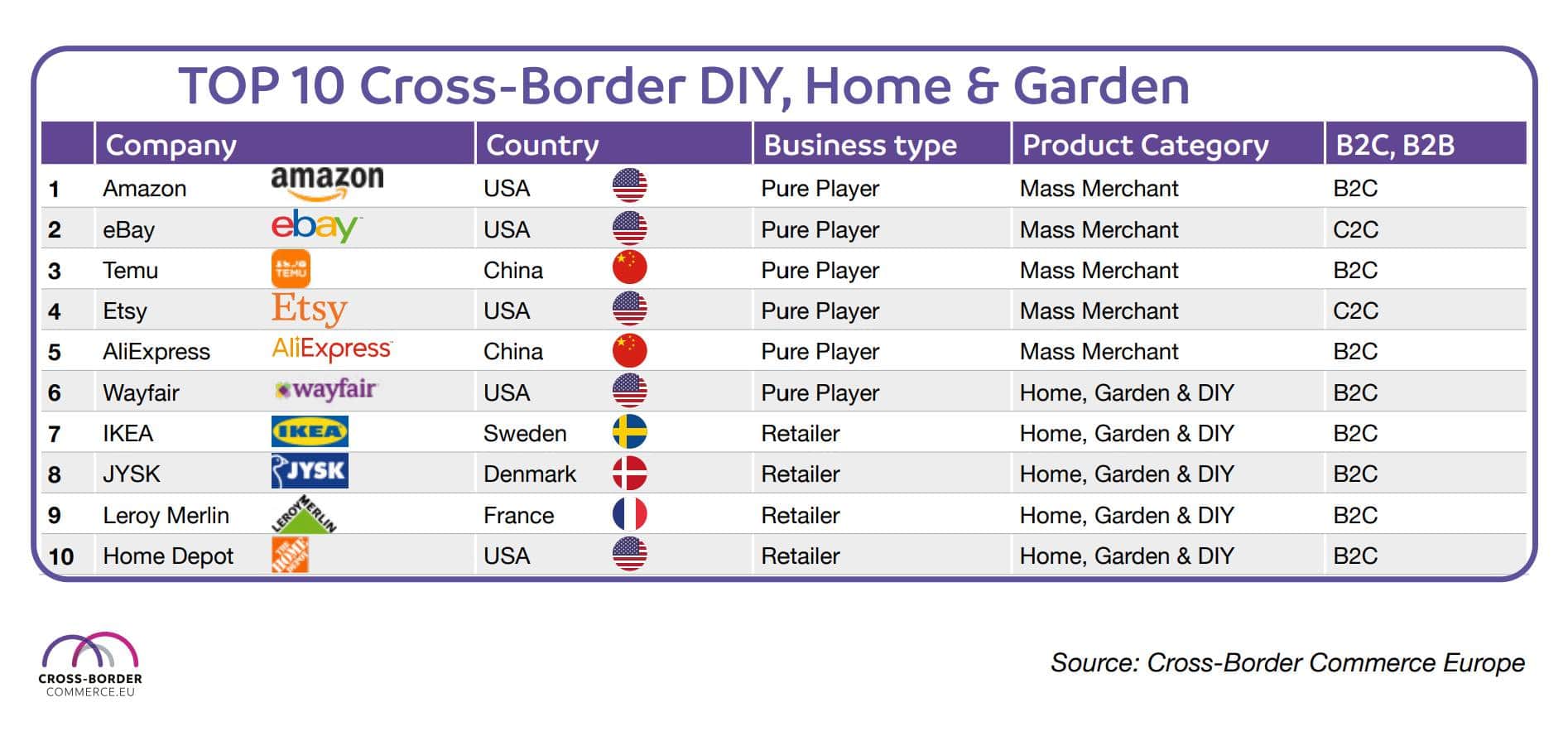 Der wachsende DIY-Onlinehandel in Europa: Trends, Herausforderungen und Marktführer