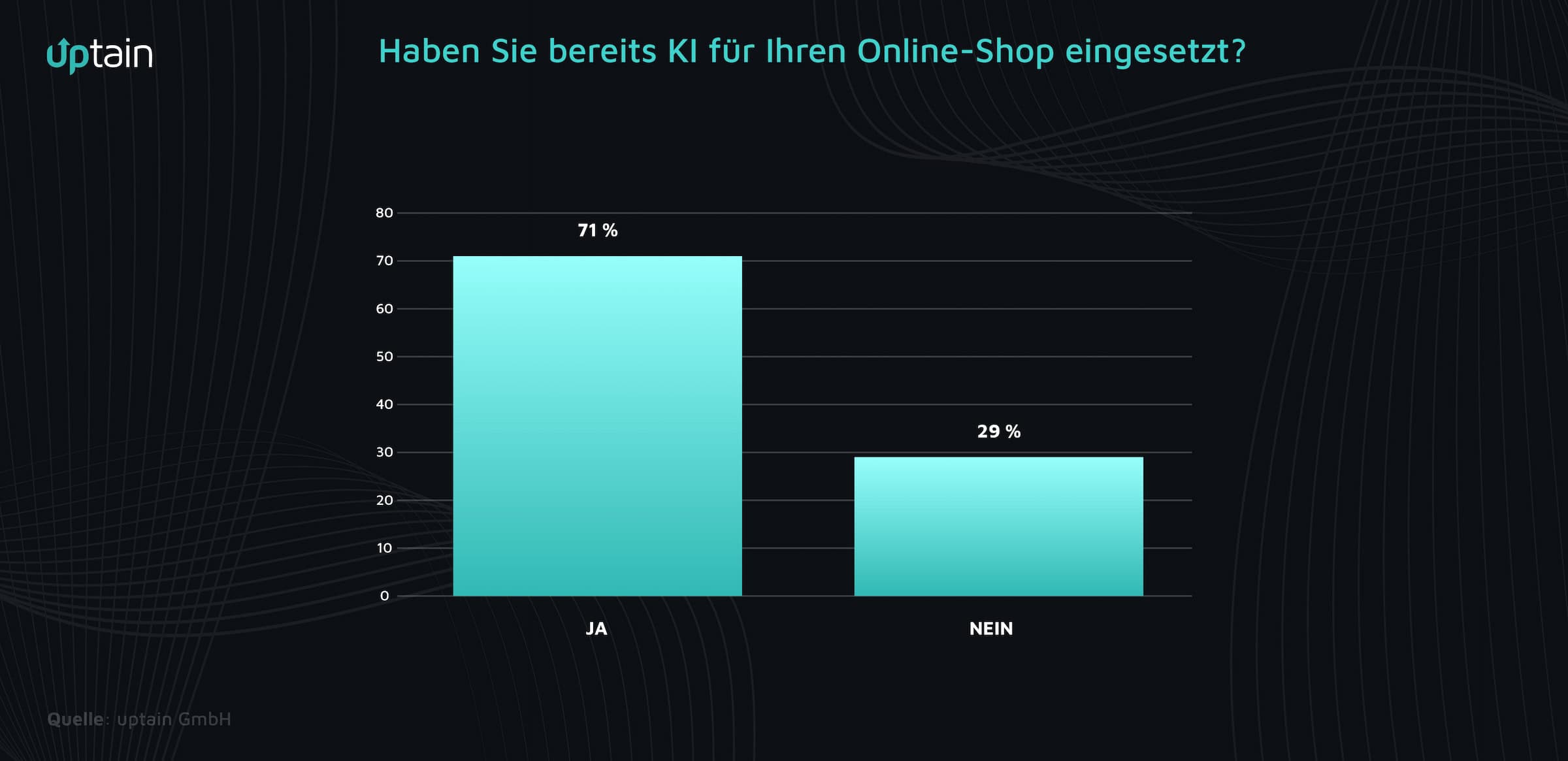 Künstliche Intelligenz im E-Commerce Große Potenziale bleiben bislang ungenutzt