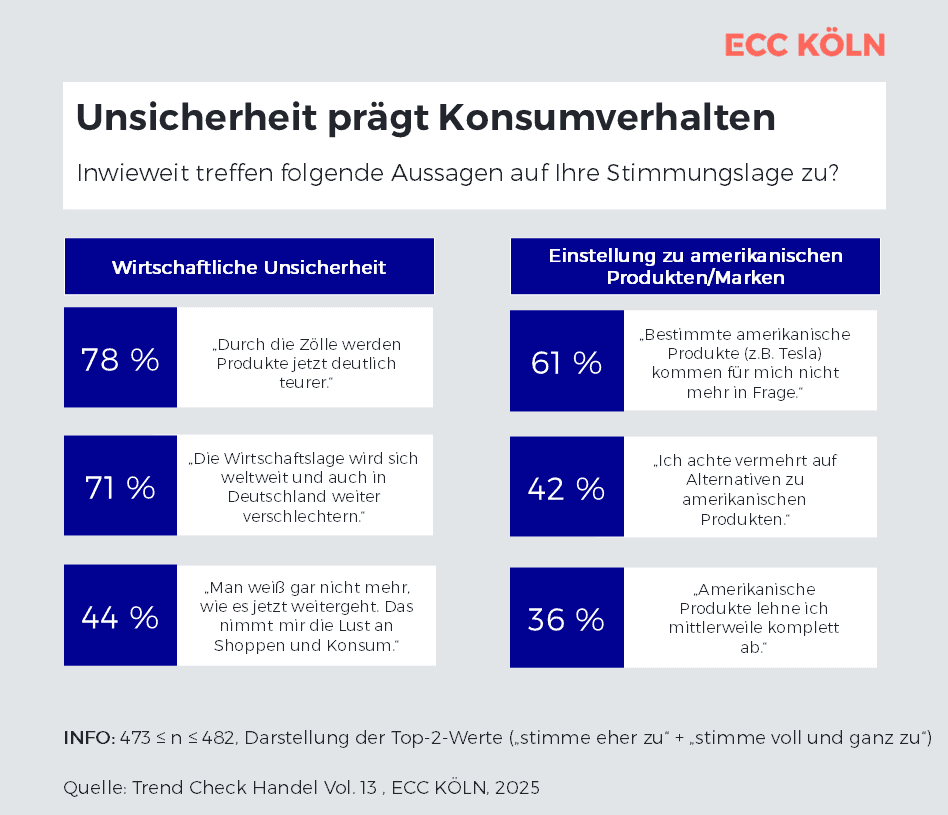Weltweites Konsumverhalten 2025: Optimismus treibt Ausgaben und Onlinehandel voran
