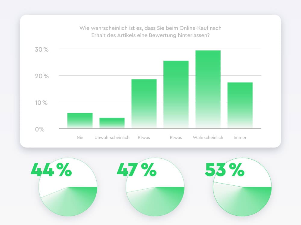 Die letzte Meile entscheidet: Neue Kundenansprüche im E-Commerce
