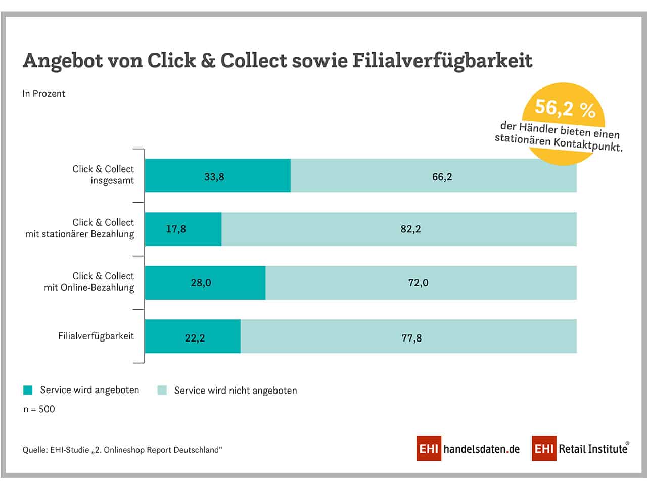 Onlineshop Report 2025: Neue Einblicke in Versand, Lieferzeiten und Retouren im E-Commerce