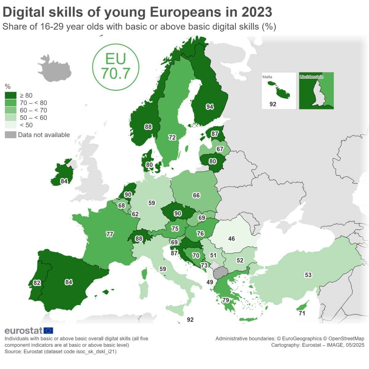 Digitale Welt der Jugend: Nutzung, soziale Medien und digitale Fähigkeiten in der EU