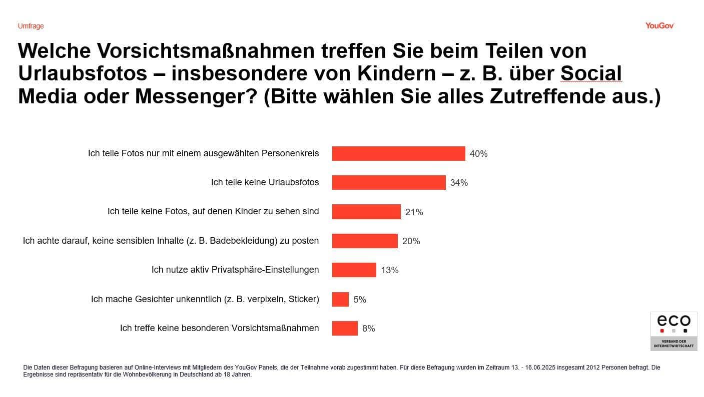 Kinderschutz bei Urlaubsfotos wird oft vernachlässigt