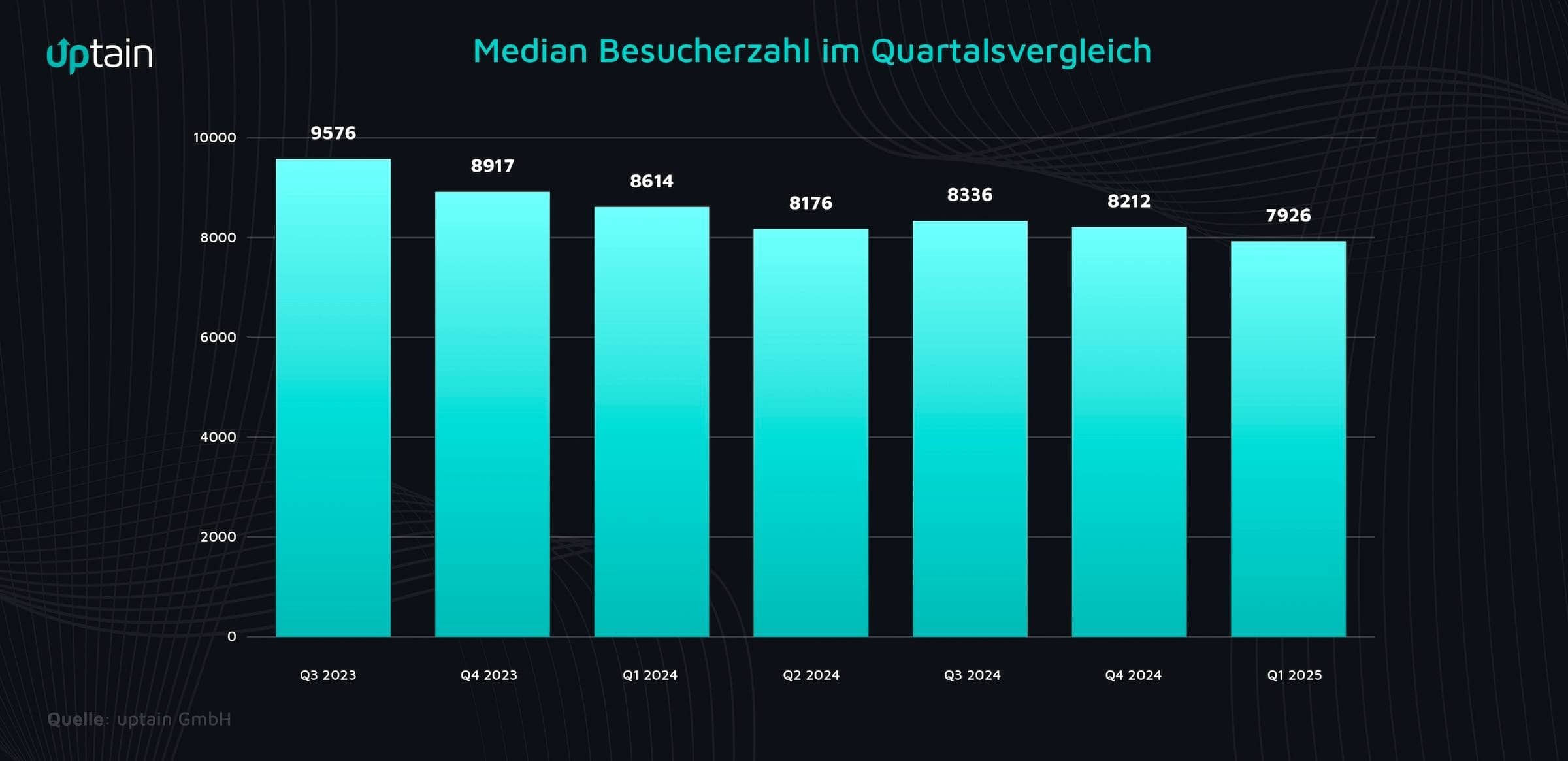 Rekordtief bei kleinen Shops: E-Commerce-Erholung erreicht nicht alle