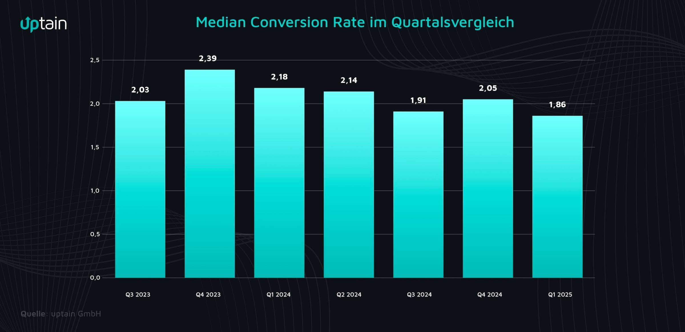 Rekordtief bei kleinen Shops: E-Commerce-Erholung erreicht nicht alle