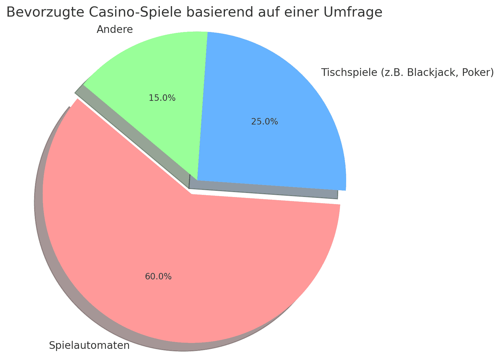 Fünf Dinge, die Sie bei der Wahl des besten Casino-Spiels beachten sollten