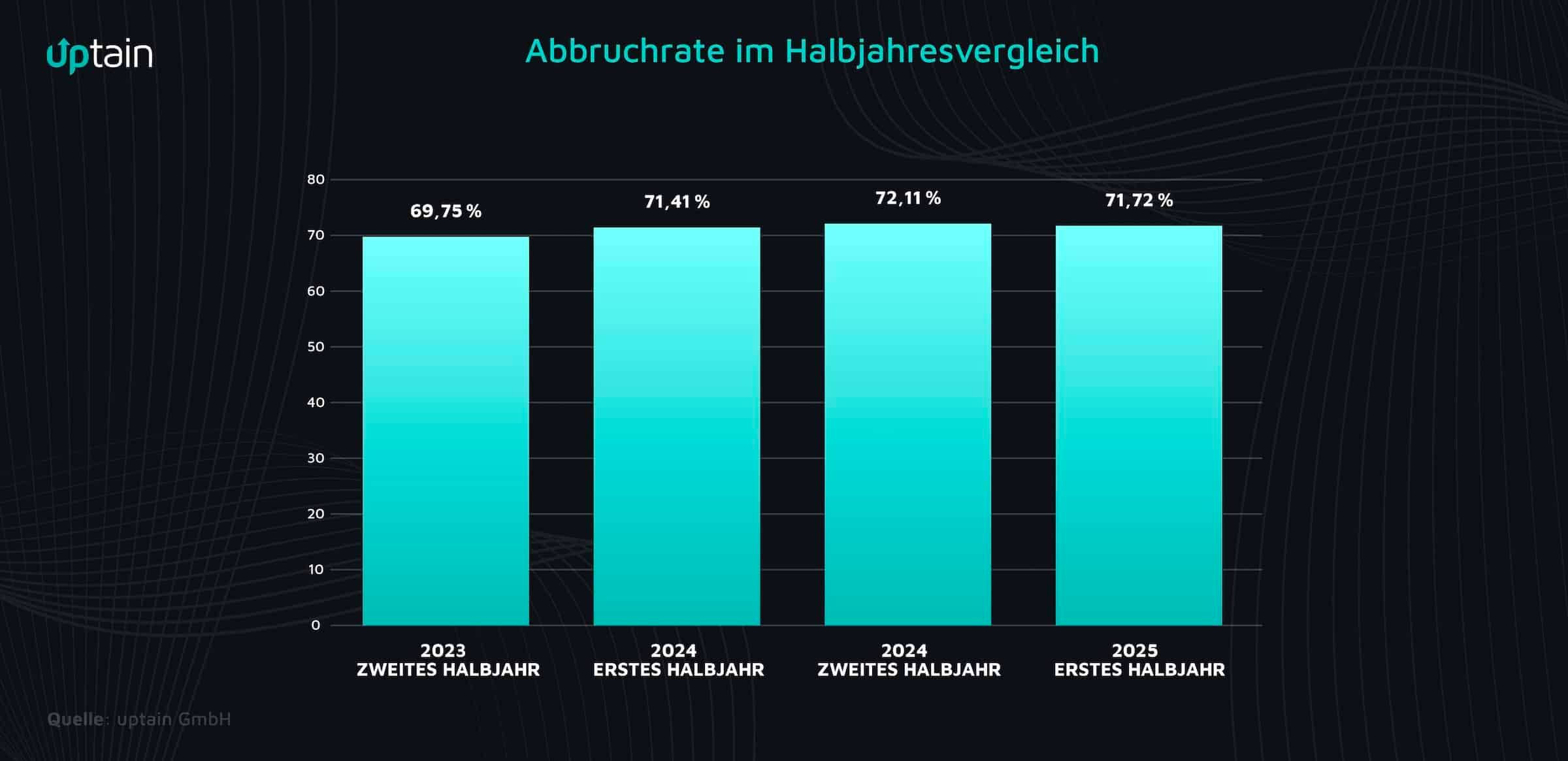 Kaufabbrüche im E-Commerce 2025