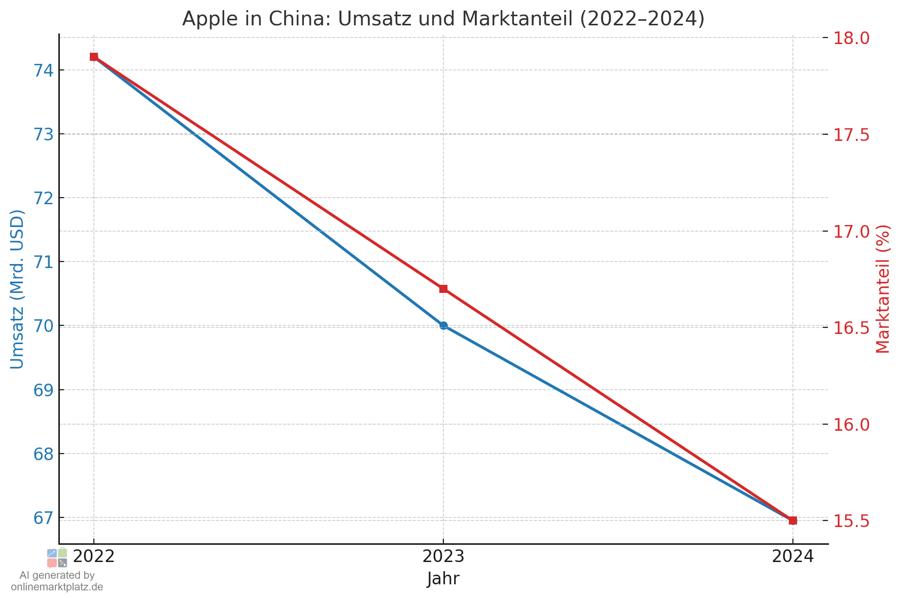 Schließung Apple Store in China: Erstmals seit 2008