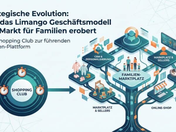 Podcast: Strategische Evolution - Wie das Limango Geschäftsmodell den Markt für Familien erobert